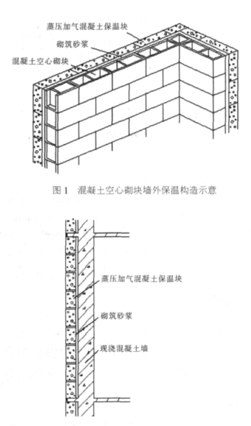 柳江蒸压加气混凝土砌块复合保温外墙性能与构造